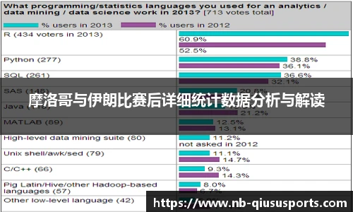摩洛哥与伊朗比赛后详细统计数据分析与解读