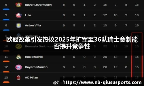 欧冠改革引发热议2025年扩军至36队瑞士赛制能否提升竞争性